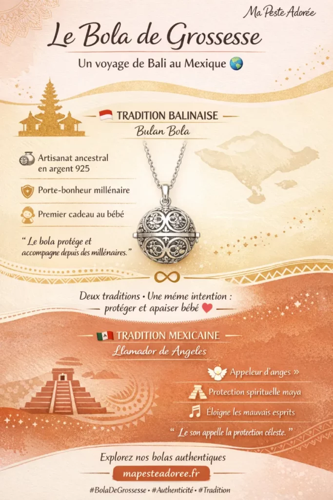 les origines du bola de grossesse